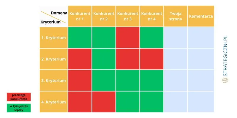 Analiza konkurencji jako klucz do skuteczniejszego SEO: praktyczne wskazówki dla Twojej strony