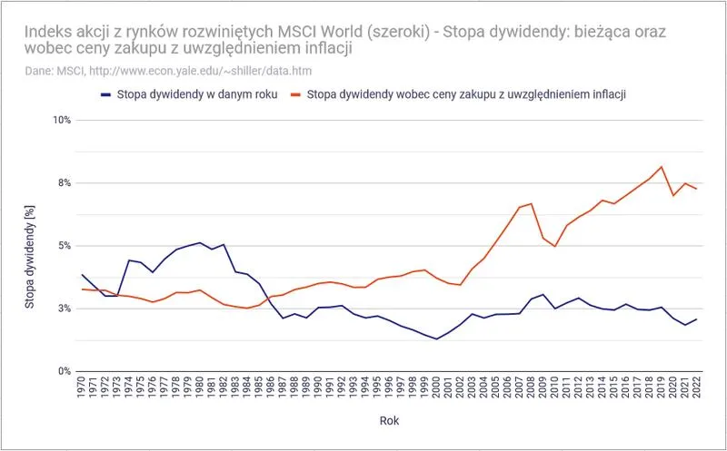Fundusz dywidendowy – zrozum zasady działania i odkryj różne rodzaje inwestycji