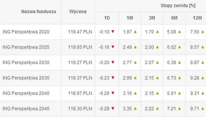 Fundusze ING – Inwestować czy Unikać? Odkryj Kluczowe Informacje!