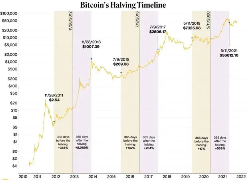 Hossa kryptowalut – kluczowy moment dla inwestorów, którego nie możesz przegapić