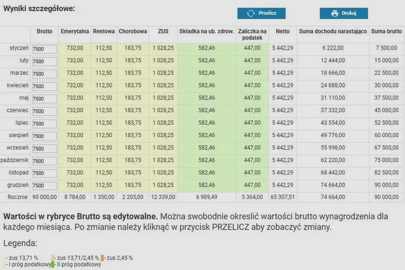 Jak efektywnie obliczyć wynagrodzenie brutto z netto? Praktyczne metody i narzędzia kalkulacyjne
