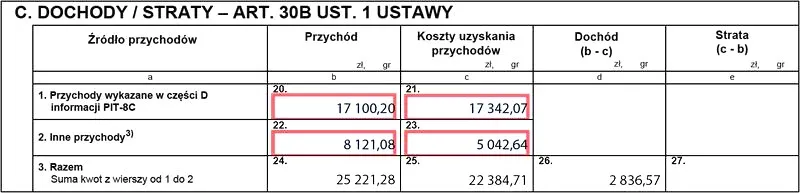 Jak rozliczyć PIT z giełdy, aby uniknąć błędów w deklaracji?