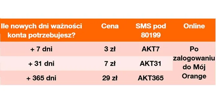 Jak zdobyć kredyt 2 zł w Orange? Przewodnik po kodach i SMS-ach