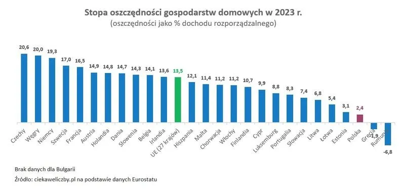 Jak zwielokrotnić swoje oszczędności: 4 sprawdzone sposoby na pomnożenie pieniędzy