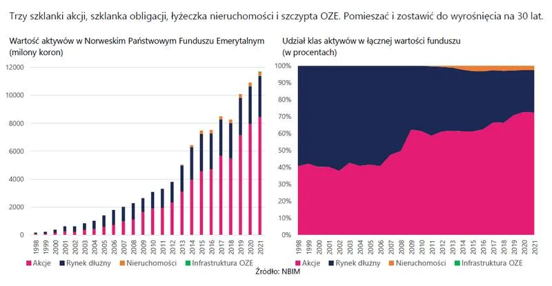 Kluczowe wskazówki, jak wybrać fundusz emerytalny, by zabezpieczyć swoją przyszłość