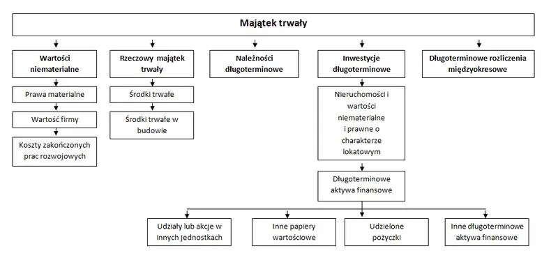 Należności długoterminowe – definicja, rodzaje oraz skuteczne zarządzanie i księgowanie