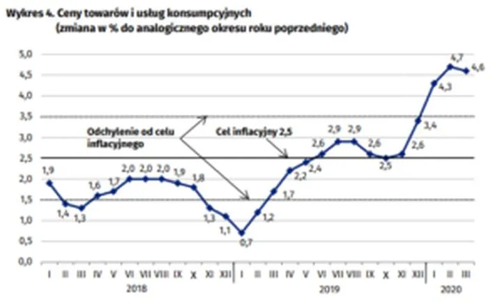 Obligacje 4-letnie: Czy Warto Inwestować? Odkryj Ryzyka i Potencjalne Zyski