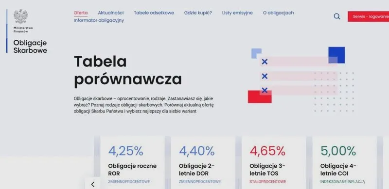 Podatek od obligacji – co musisz wiedzieć, by uniknąć niespodzianek?