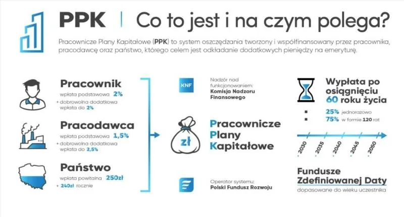 Pracownicze Plany Kapitałowe (PPK) – Jak Wybrać Najlepsze Fundusze Inwestycyjne?