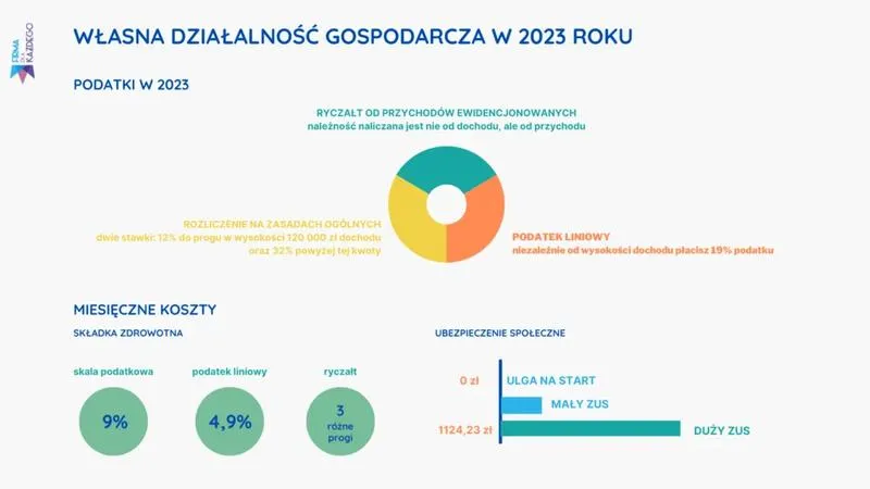 Praktyczny przewodnik po kosztach jednoosobowej działalności gospodarczej – co musisz wiedzieć?