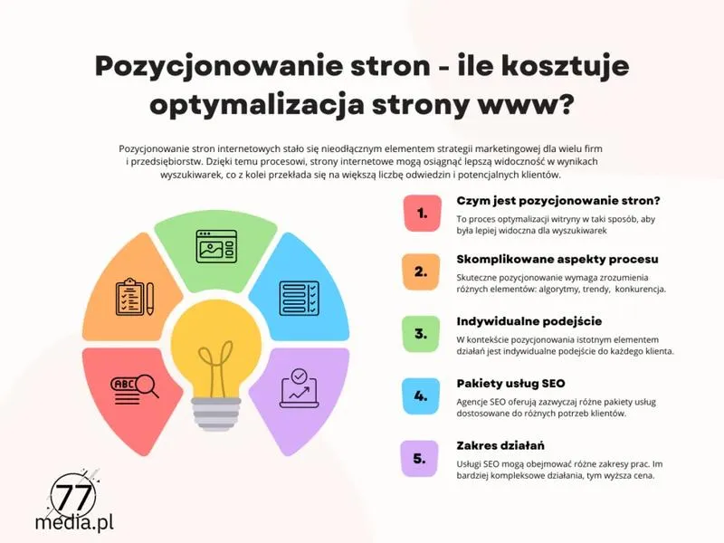 Skuteczne Strategie Profesjonalnego Pozycjonowania Stron: Klucz do Wyższych Rankingów w Google