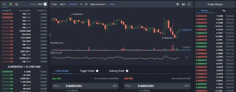 Wybór giełdy kryptowalut: jak uniknąć wysokich opłat i zyskać na transakcjach?