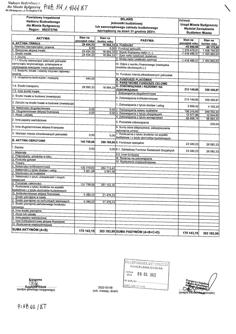 Analizy rachunkowe funduszu jednostki