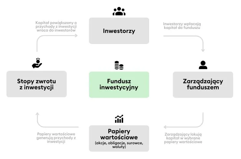 Aspekty prawne funduszy inwestycyjnych zamkniętych