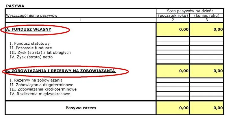 Budowanie zaufania darczyńców