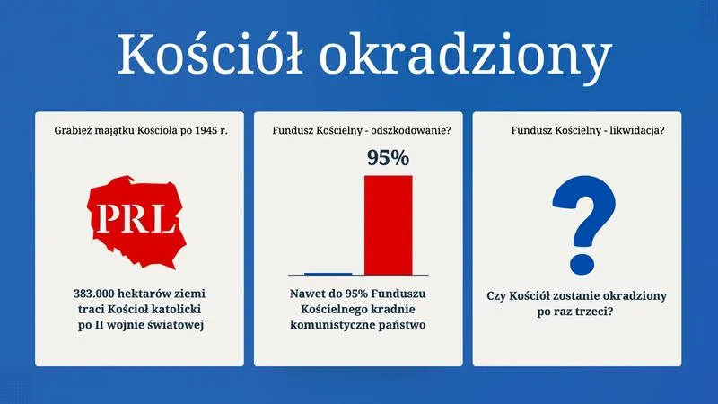 Cele i działania Funduszu Kościelnego