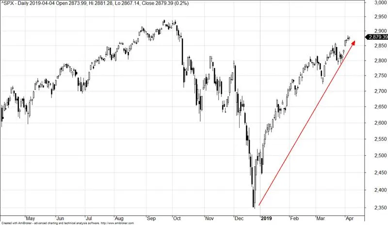Czynniki decyzji inwestycyjnych