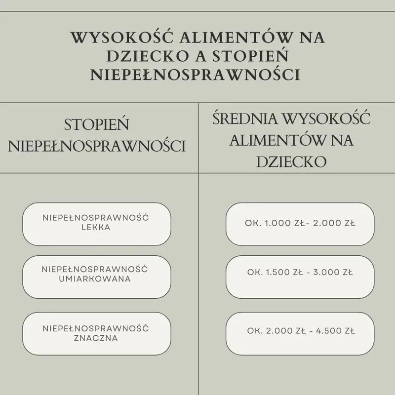 Dokumenty do wniosku