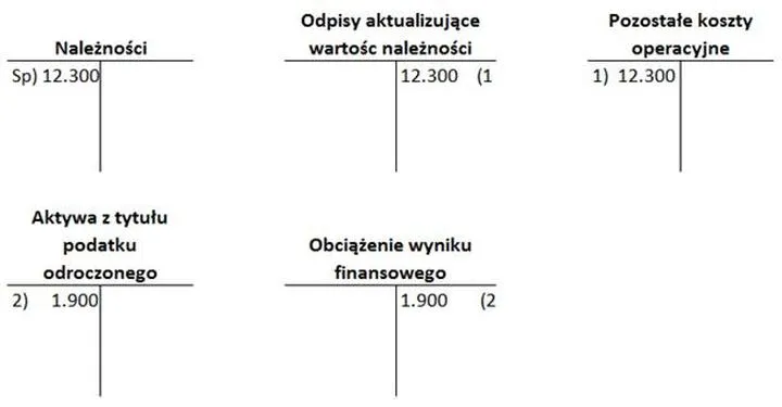 Ewidencja kosztów windykacji