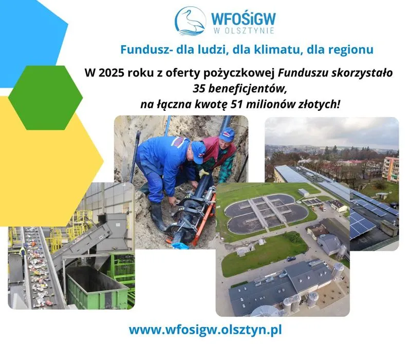 Finansowanie startupu