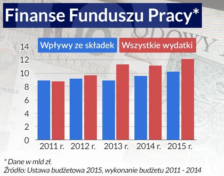 Fundusz pracy w kosztach firmy