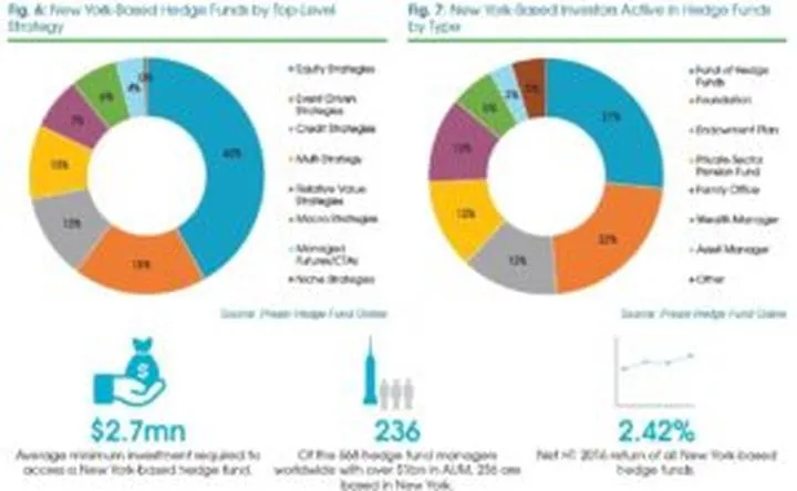 Fundusze hedgingowe definicja i cele