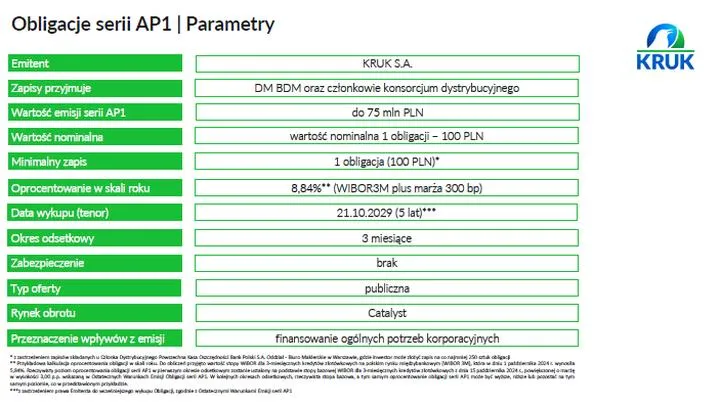 Inflacja i obligacje