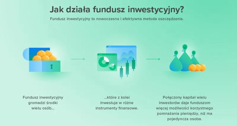 Inwestycje w 2026 roku