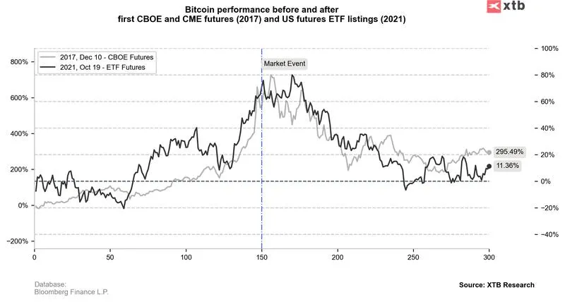 Inwestycje w kryptowaluty