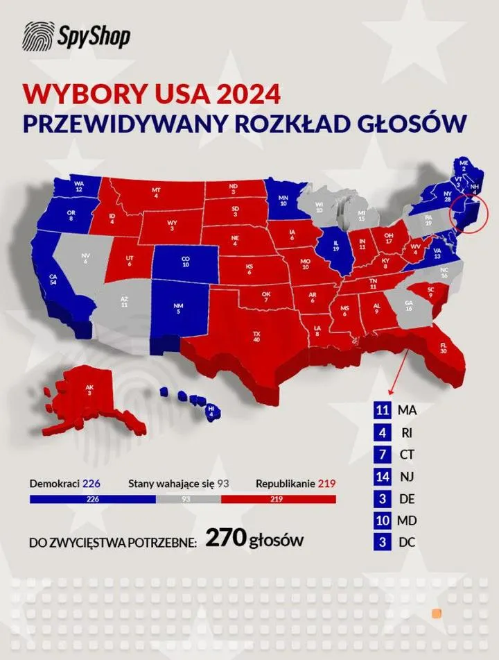 Kluczowe daty wyborów w USA
