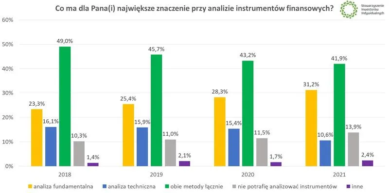 Kontekst makroekonomiczny firmy