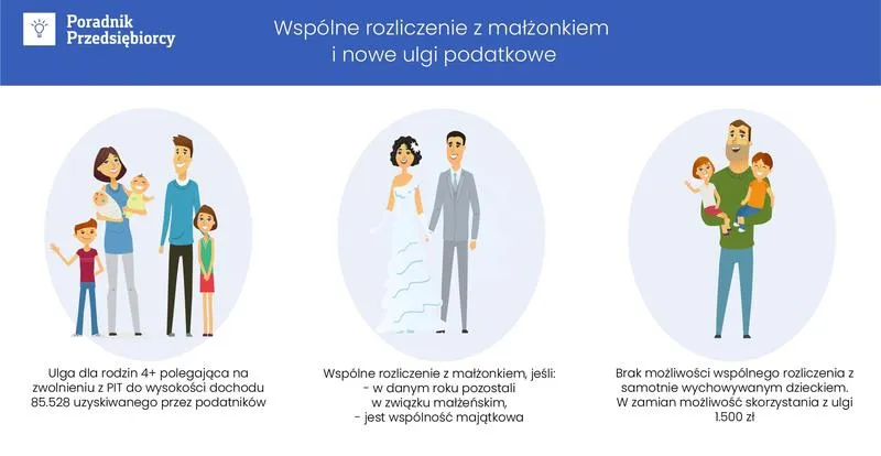 Korzyści podatkowe dla małżeństw