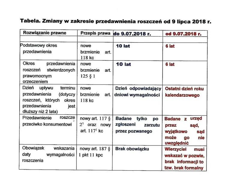 Monitorowanie terminów płatności