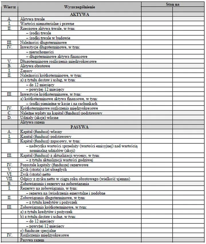 Należności długoterminowe