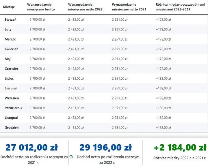 Planowanie spłaty zaległości podatkowych