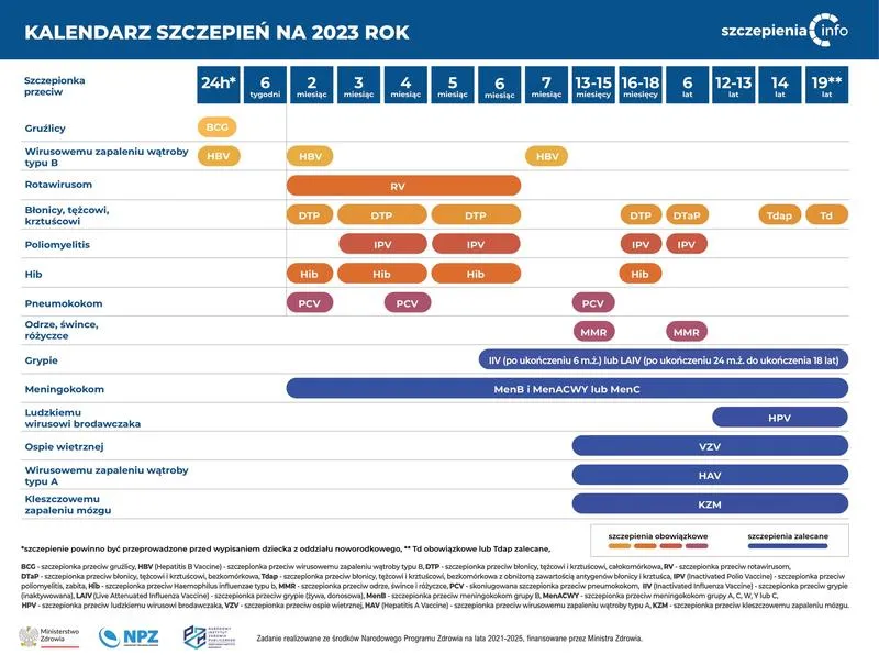 Punkt szczepień Stadion Narodowy
