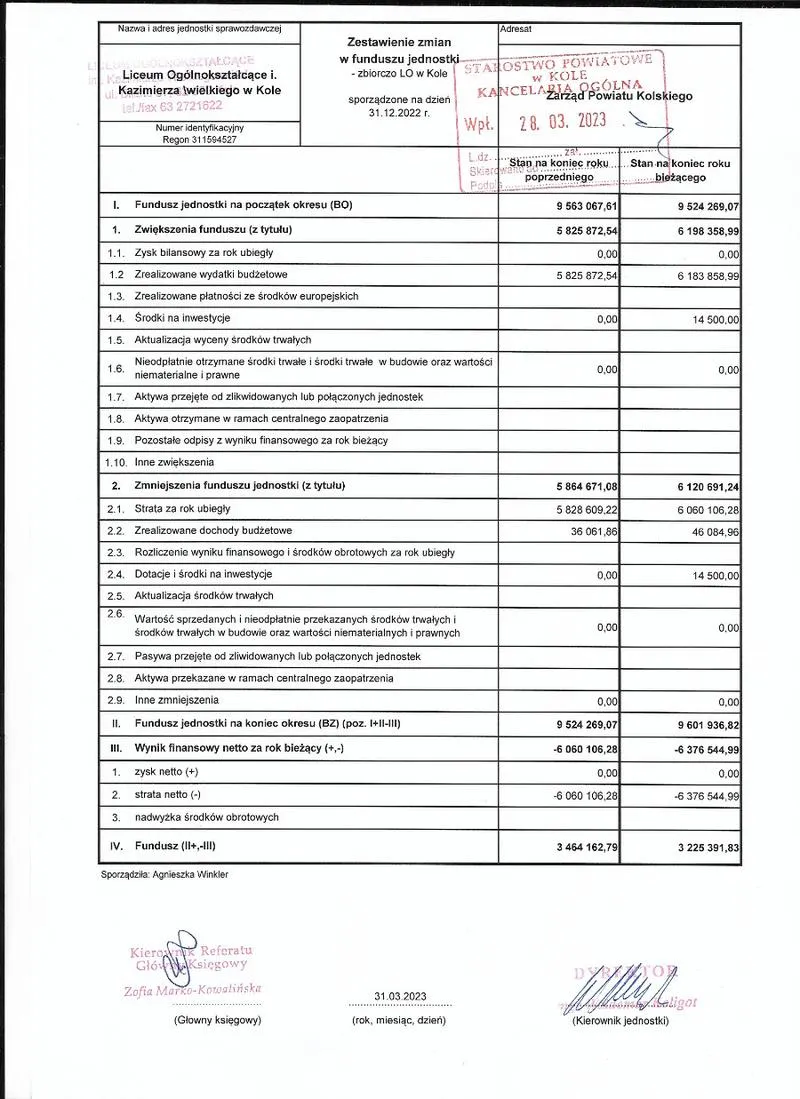 Sprawozdawczość finansowa funduszu jednostki