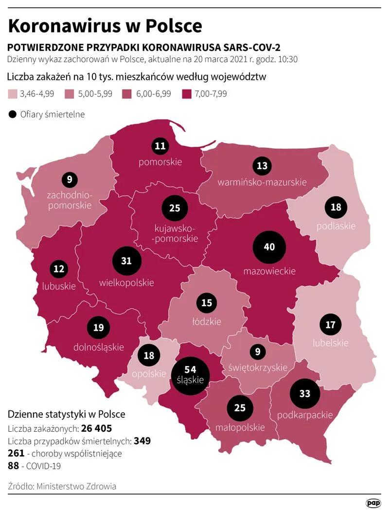 Sytuacja epidemiczna w regionach