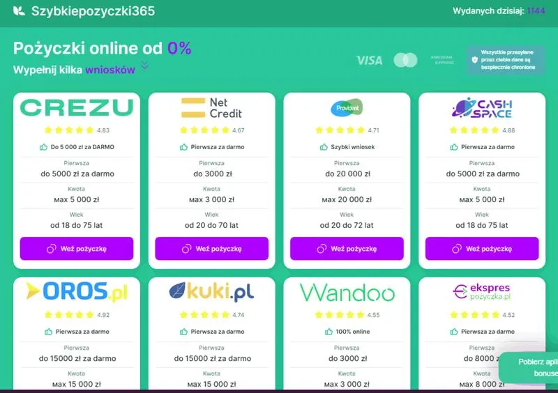 Szybkie pożyczki online