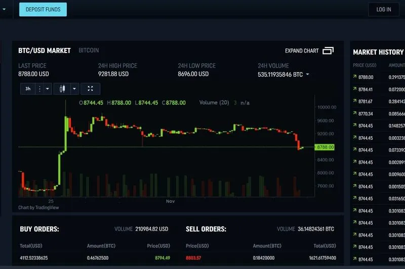 Wybór giełdy kryptowalut