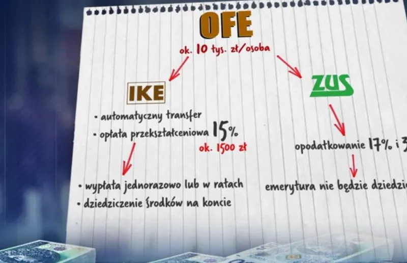 Wypłata z OFE