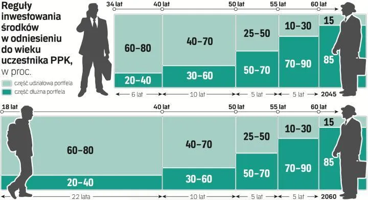 Zabezpieczenie przyszłości finansowej
