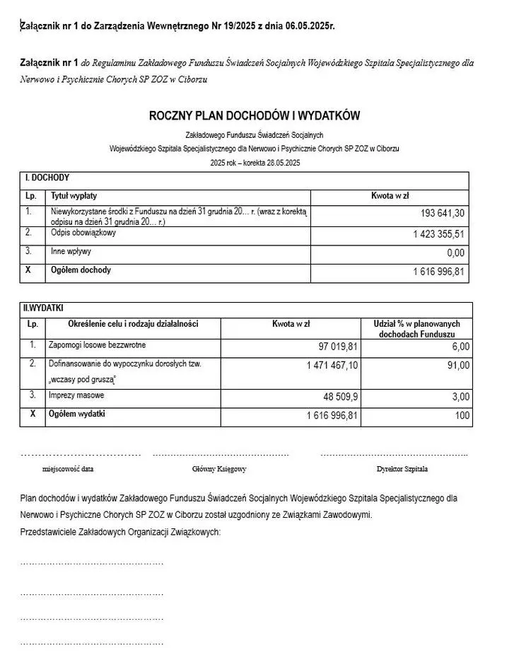 Zakładowy fundusz świadczeń socjalnych