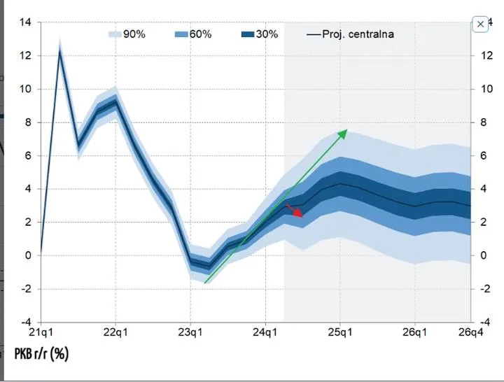 Zalety inwestowania w fundusze zrównoważone