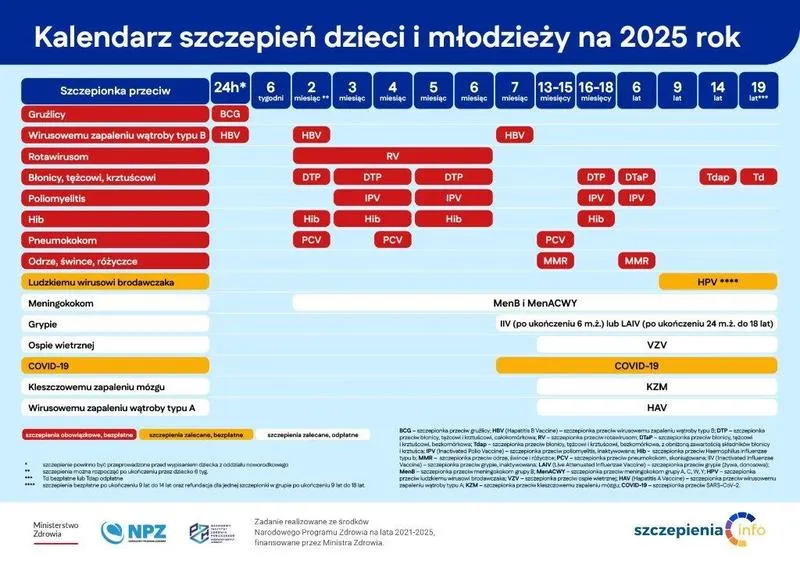 Zapisy na szczepienia