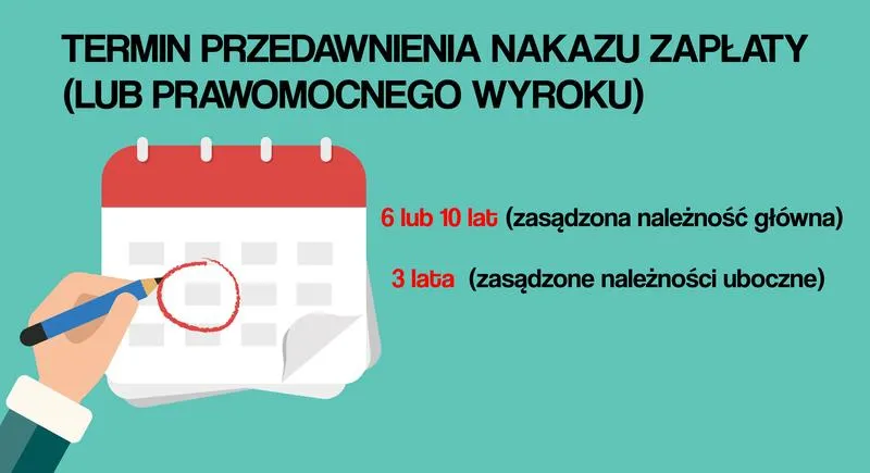 Zarządzanie należnościami ubocznymi