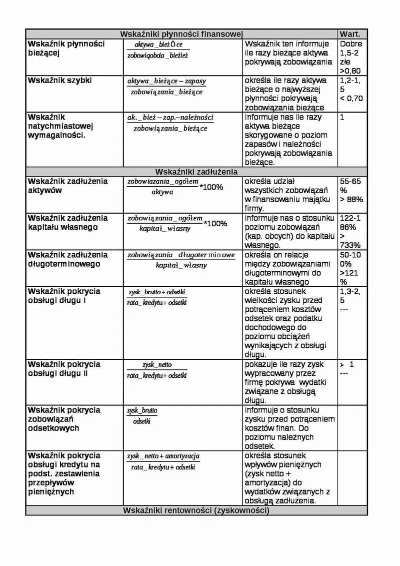 Zarządzanie płynnością finansową