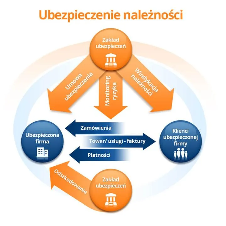 Zarządzanie ryzykiem kredytowym