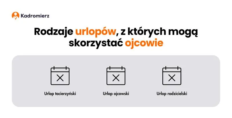Zmiany w prawie pracy dla ojców