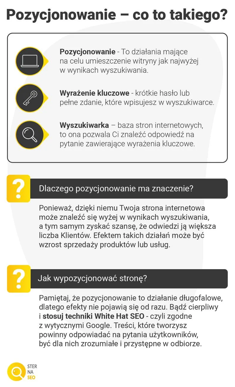 Zrozumienie algorytmu Google